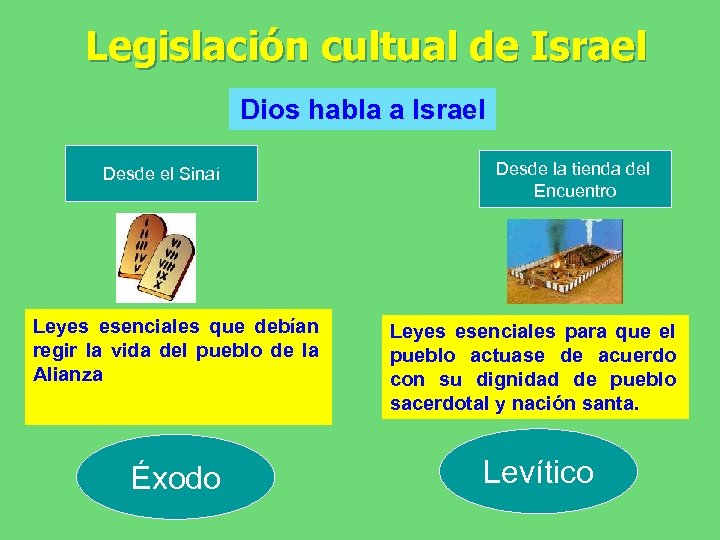 Legislación cultual de Israel Dios habla a Israel Desde el Sinaí Desde la tienda