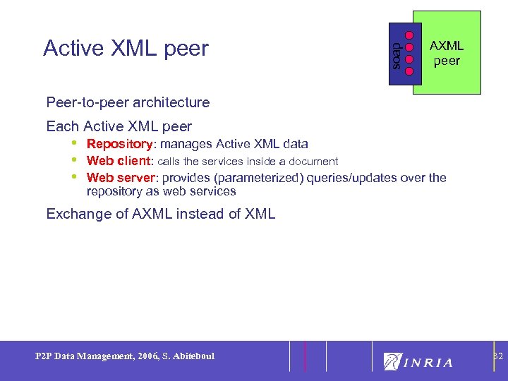 Active XML peer soap 32 AXML peer Peer-to-peer architecture Each Active XML peer •