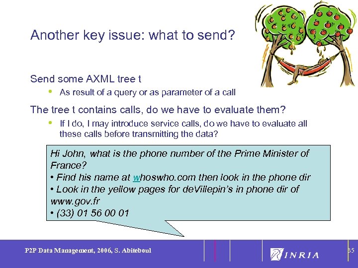 35 Another key issue: what to send? Send some AXML tree t • As