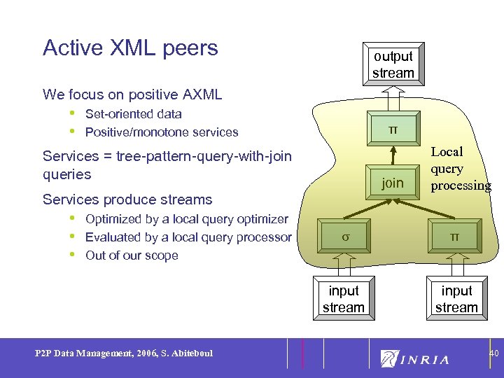 40 Active XML peers output stream We focus on positive AXML • • Set-oriented