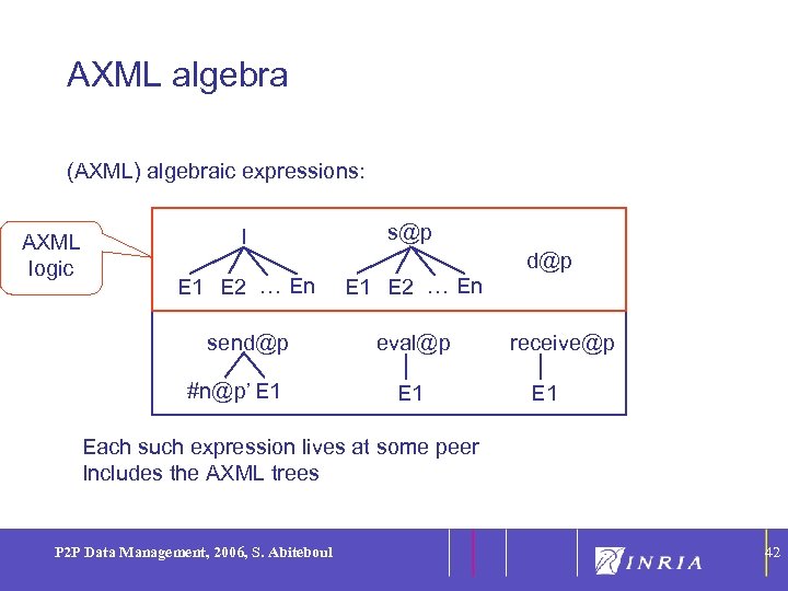 42 AXML algebra (AXML) algebraic expressions: l s@p E 1 E 2 … En