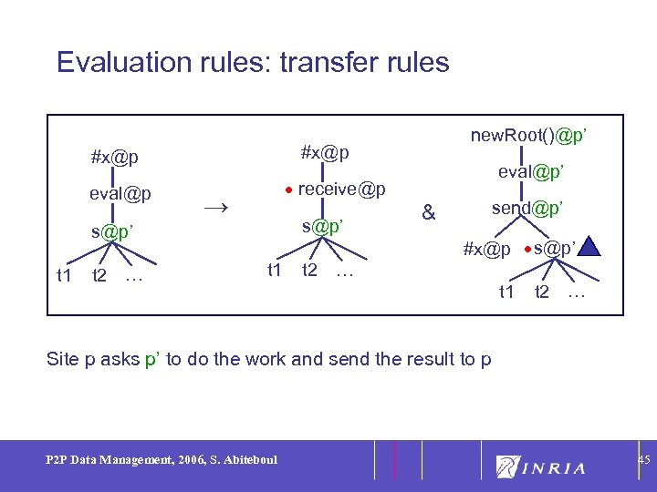 45 Evaluation rules: transfer rules #x@p eval@p t 2 … eval@p’ receive@p → s@p’