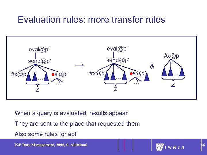 46 Evaluation rules: more transfer rules eval@p’ send@p’ #x@p eval@p’ send@p’ … → ●s@p’