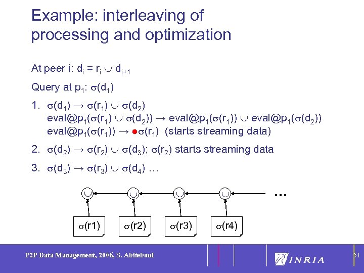 Example: interleaving of processing and optimization 51 At peer i: di = ri di+1