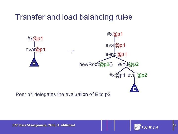 52 Transfer and load balancing rules #x@p 1 eval@p 1 → E eval@p 1