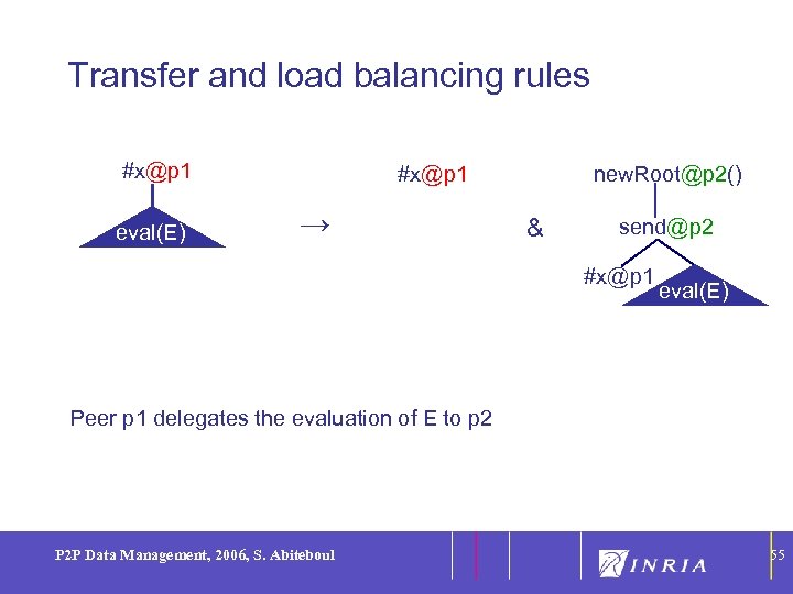 55 Transfer and load balancing rules #x@p 1 eval(E) new. Root@p 2() #x@p 1