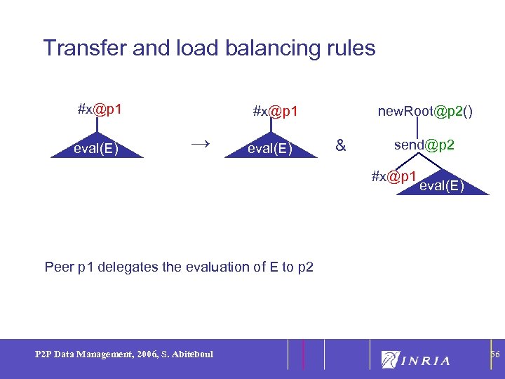 56 Transfer and load balancing rules #x@p 1 eval(E) new. Root@p 2() #x@p 1