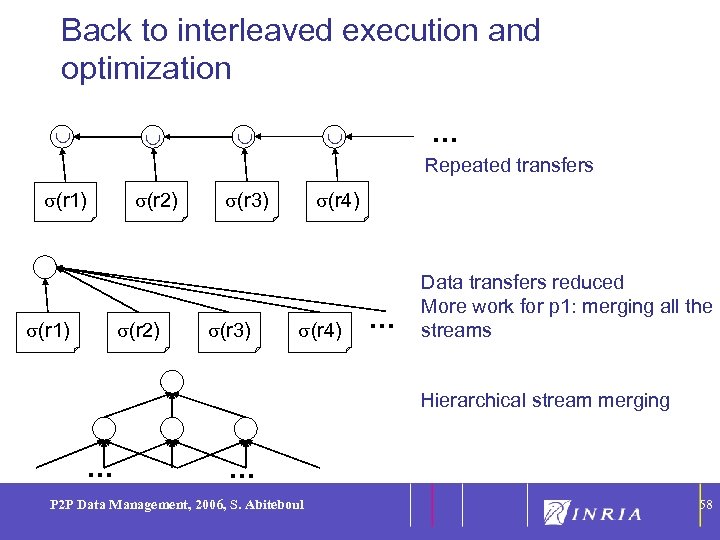 Back to interleaved execution and optimization … 58 Repeated transfers (r 1) (r 2)