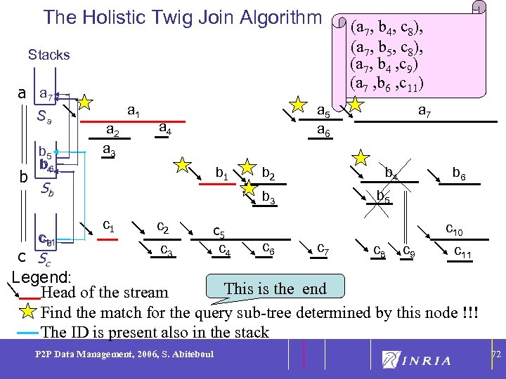 The Holistic Twig Join Algorithm Stacks a a 7 Sa b b 5 b