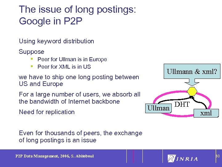 The issue of long postings: Google in P 2 P 80 Using keyword distribution