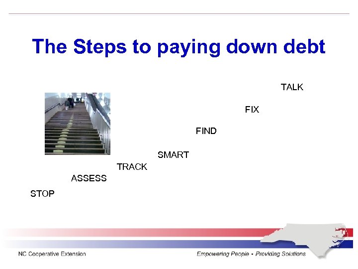 The Steps to paying down debt TALK FIX FIND SMART TRACK ASSESS STOP 