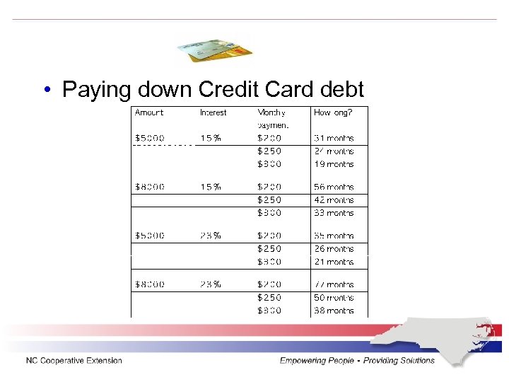  • Paying down Credit Card debt 