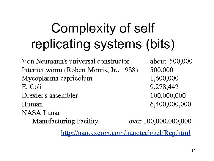 Complexity of self replicating systems (bits) Von Neumann's universal constructor about 500, 000 Internet