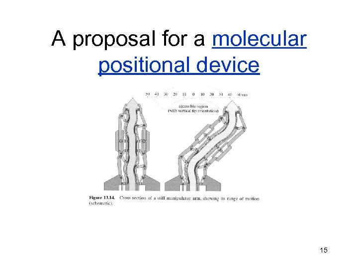 A proposal for a molecular positional device 15 