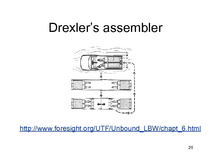 Drexler’s assembler http: //www. foresight. org/UTF/Unbound_LBW/chapt_6. html 26 