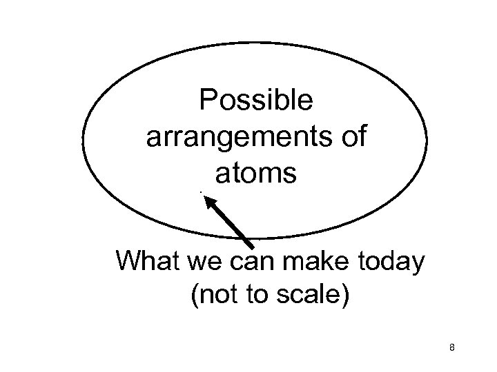 Possible arrangements of atoms. What we can make today (not to scale) 8 