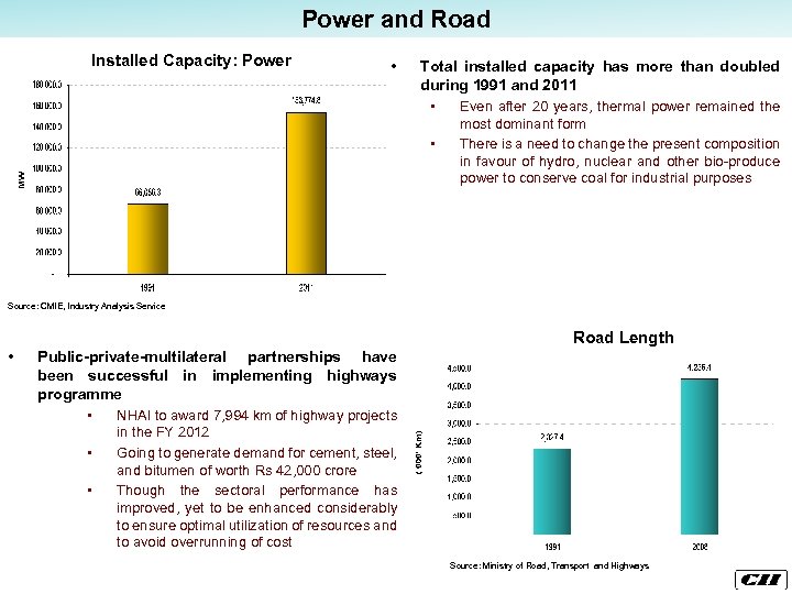 Power and Road Installed Capacity: Power • Total installed capacity has more than doubled