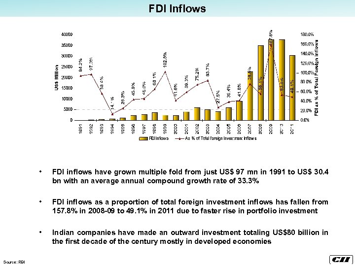 FDI Inflows • • FDI inflows as a proportion of total foreign investment inflows