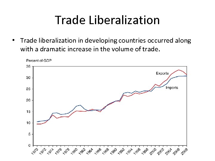 Trade Liberalization • Trade liberalization in developing countries occurred along with a dramatic increase