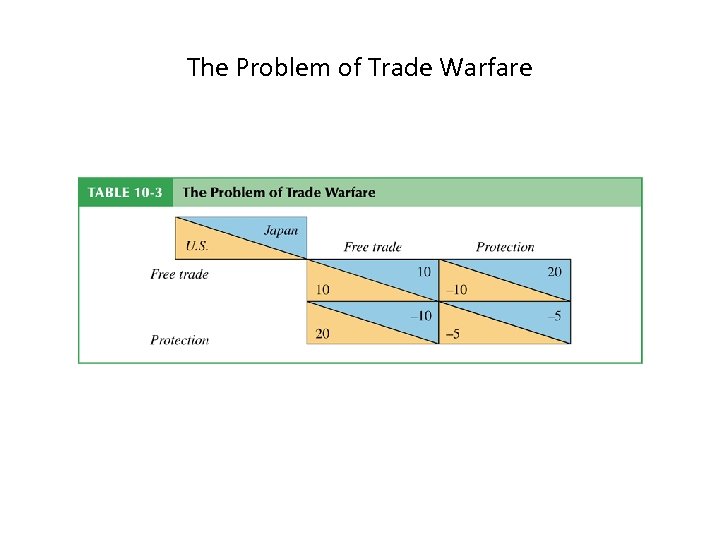The Problem of Trade Warfare 