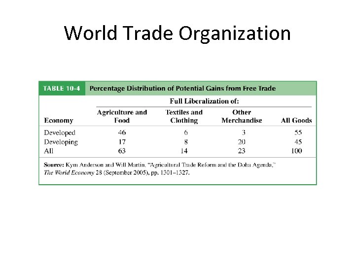 World Trade Organization 
