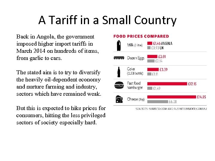 A Tariff in a Small Country Back in Angola, the government imposed higher import