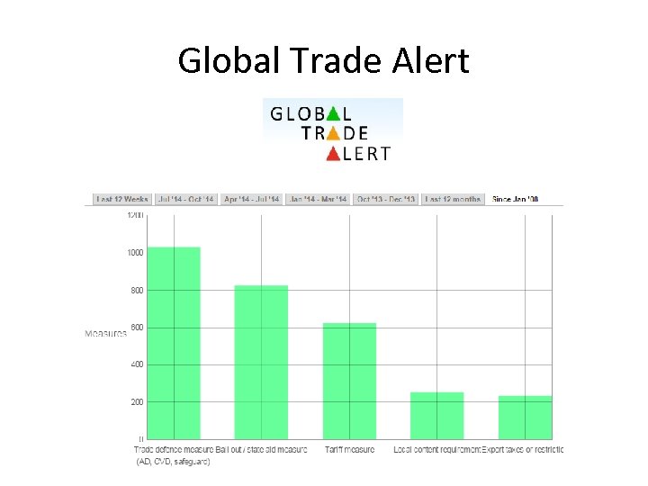 Global Trade Alert 