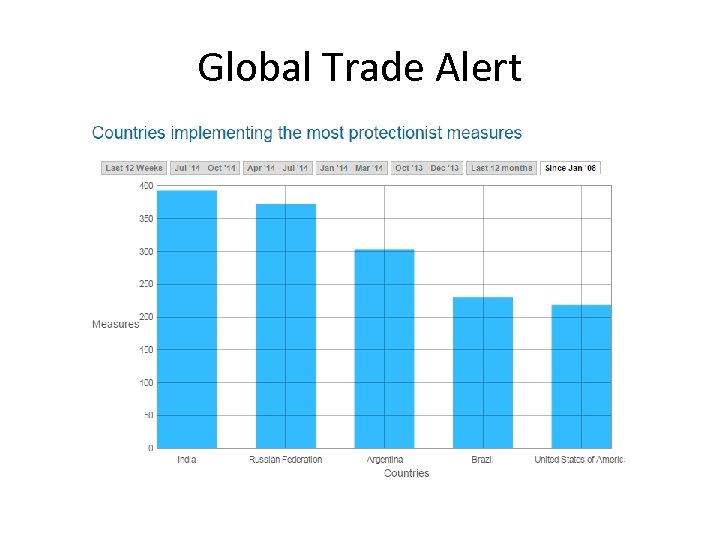 Global Trade Alert 