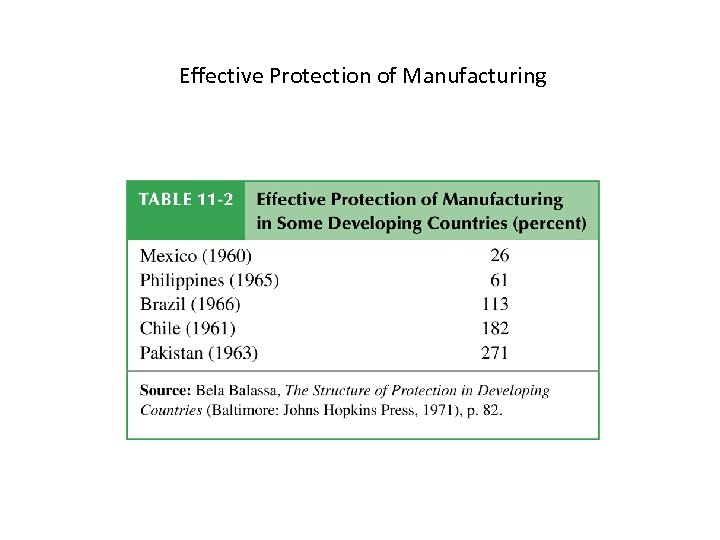 Effective Protection of Manufacturing 