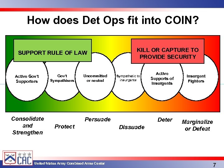 How does Det Ops fit into COIN? SUPPORT RULE OF LAW Active Gov’t Supporters