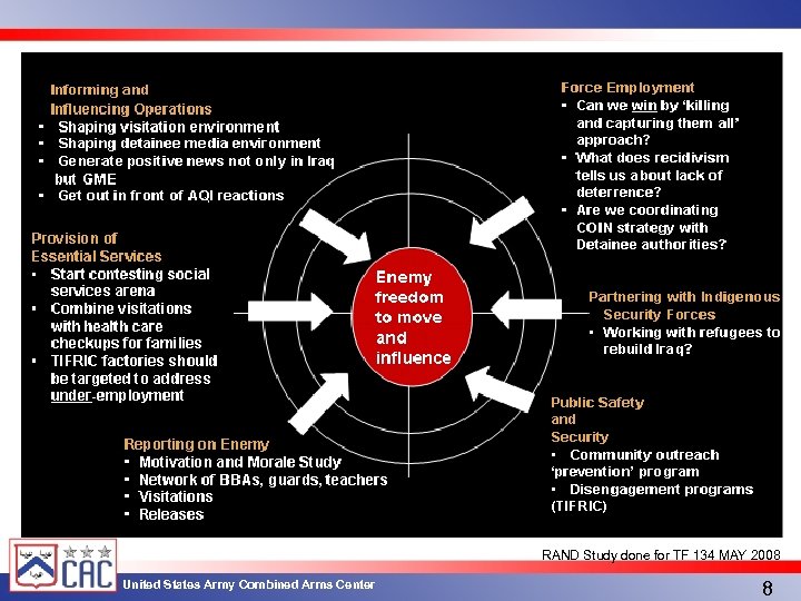 RAND Study done for TF 134 MAY 2008 United States Army Combined Arms Center