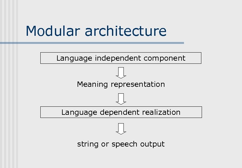 Modular architecture Language independent component Meaning representation Language dependent realization string or speech output