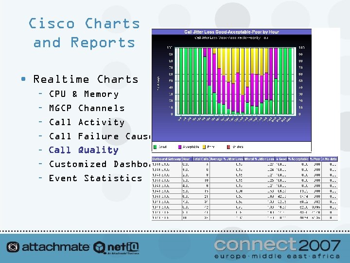 Cisco Charts and Reports • Realtime Charts – – – – CPU & Memory