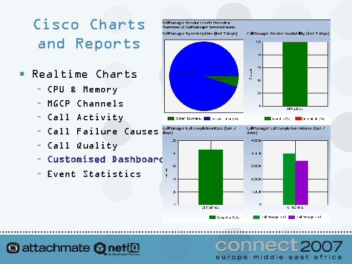 Cisco Charts and Reports • Realtime Charts – – – – CPU & Memory