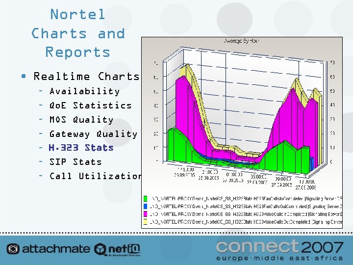 Nortel Charts and Reports • Realtime Charts – – – – Availability Qo. E