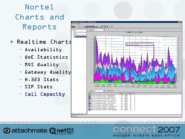 Nortel Charts and Reports • Realtime Charts – – – – Availability Qo. E