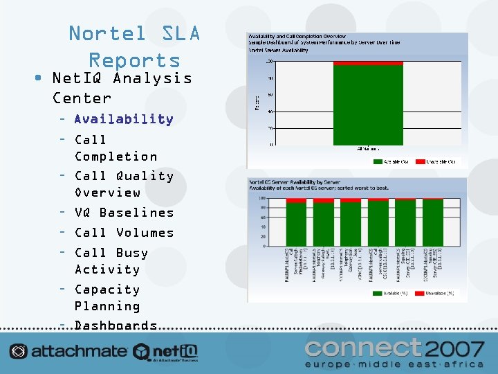 Nortel SLA Reports • Net. IQ Analysis Center – Availability – Call Completion –