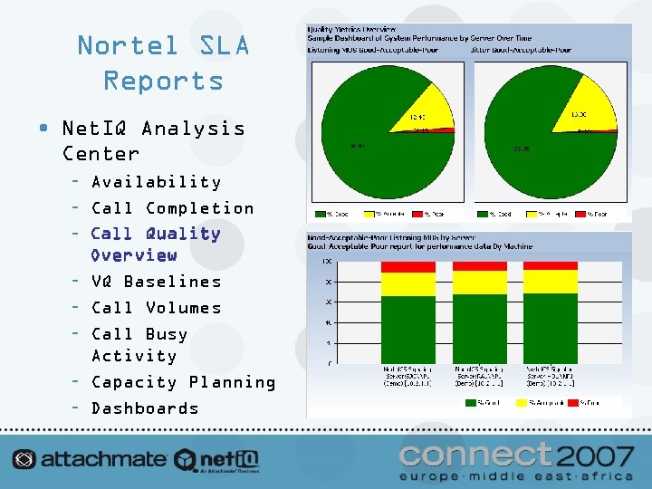 Nortel SLA Reports • Net. IQ Analysis Center – Availability – Call Completion –