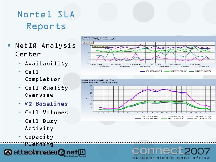 Nortel SLA Reports • Net. IQ Analysis Center – Availability – Call Completion –