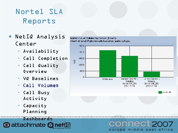 Nortel SLA Reports • Net. IQ Analysis Center – Availability – Call Completion –