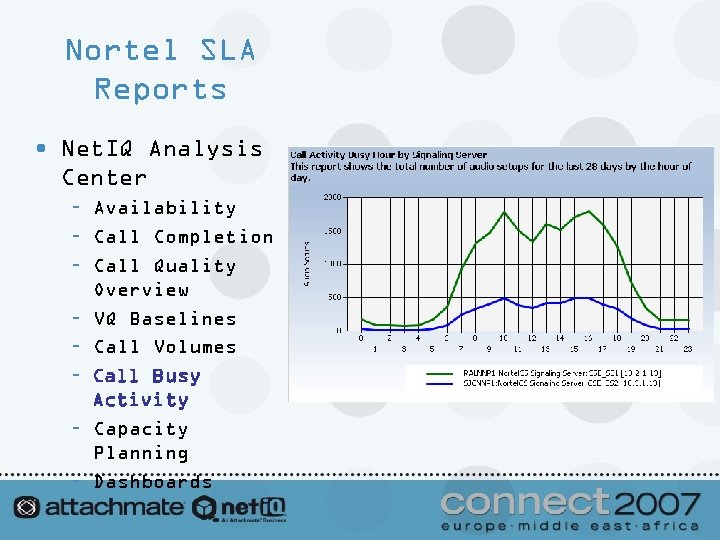 Nortel SLA Reports • Net. IQ Analysis Center – Availability – Call Completion –