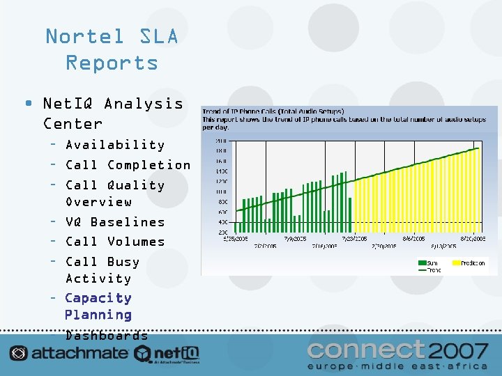 Nortel SLA Reports • Net. IQ Analysis Center – Availability – Call Completion –