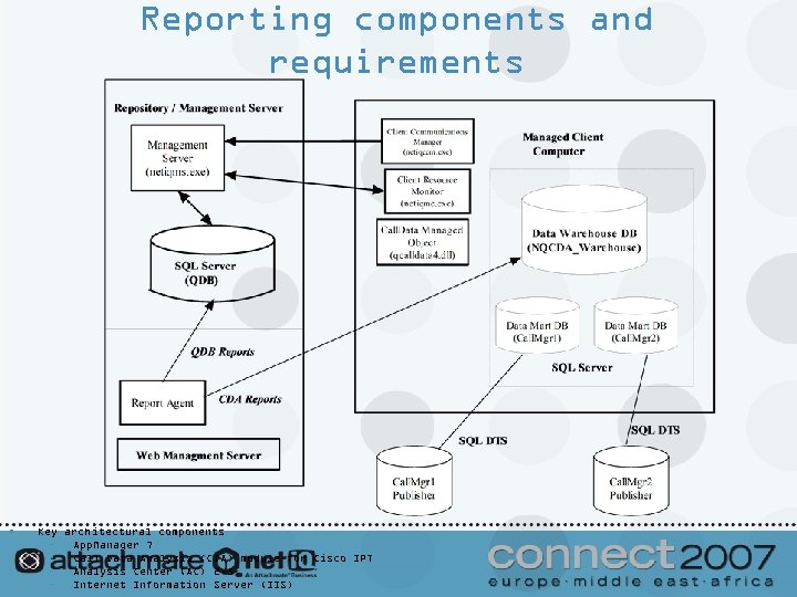 Reporting components and requirements • Key architectural components – App. Manager 7 – Call