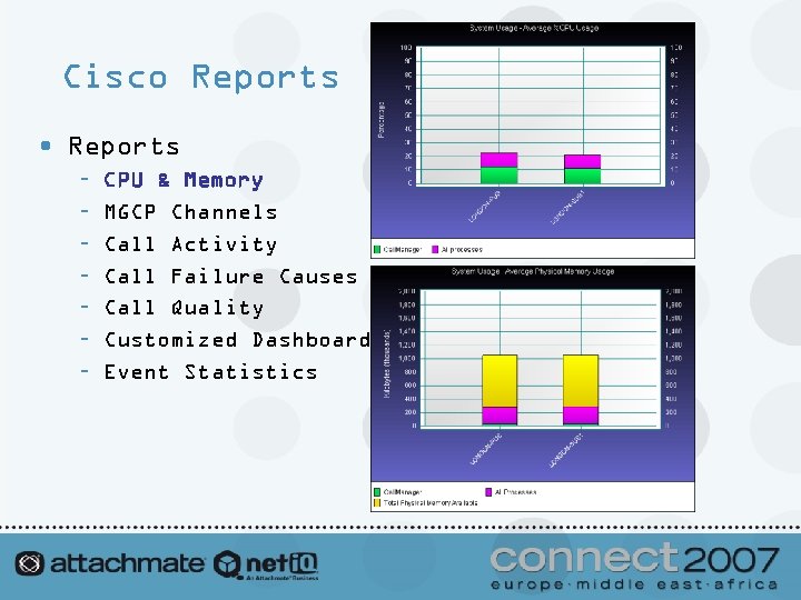 Cisco Reports • Reports – – – – CPU & Memory MGCP Channels Call