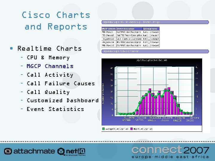 Cisco Charts and Reports • Realtime Charts – – – – CPU & Memory