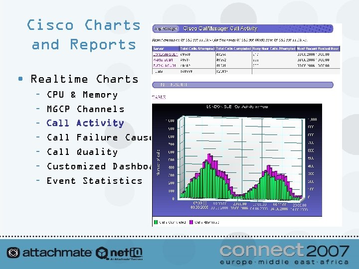 Cisco Charts and Reports • Realtime Charts – – – – CPU & Memory