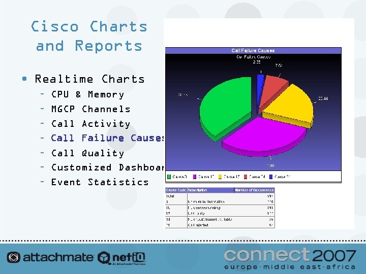 Cisco Charts and Reports • Realtime Charts – – – – CPU & Memory