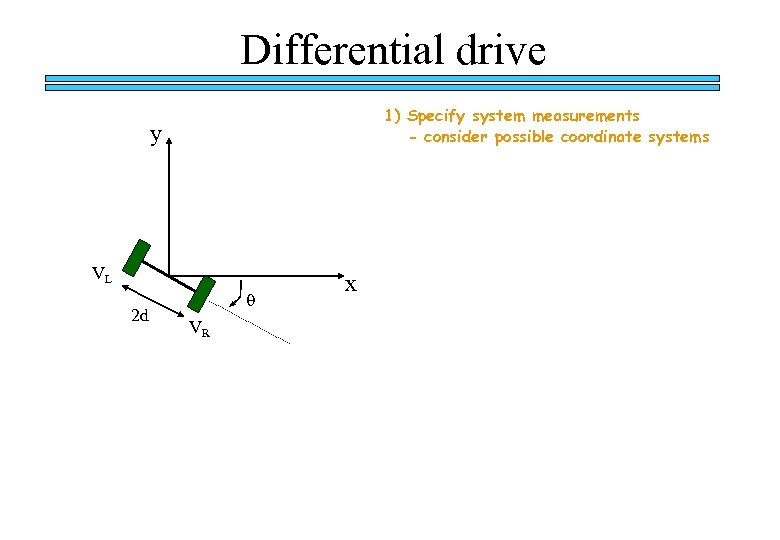 Differential drive 1) Specify system measurements - consider possible coordinate systems y VL 2