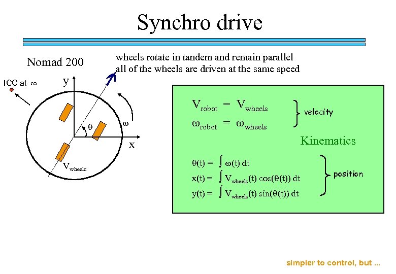 Synchro drive wheels rotate in tandem and remain parallel all of the wheels are