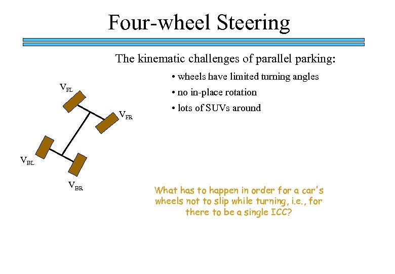 Four-wheel Steering The kinematic challenges of parallel parking: • wheels have limited turning angles